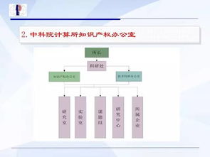 科技成果轉化路徑探析 許可、轉讓、價值評估與權責分配